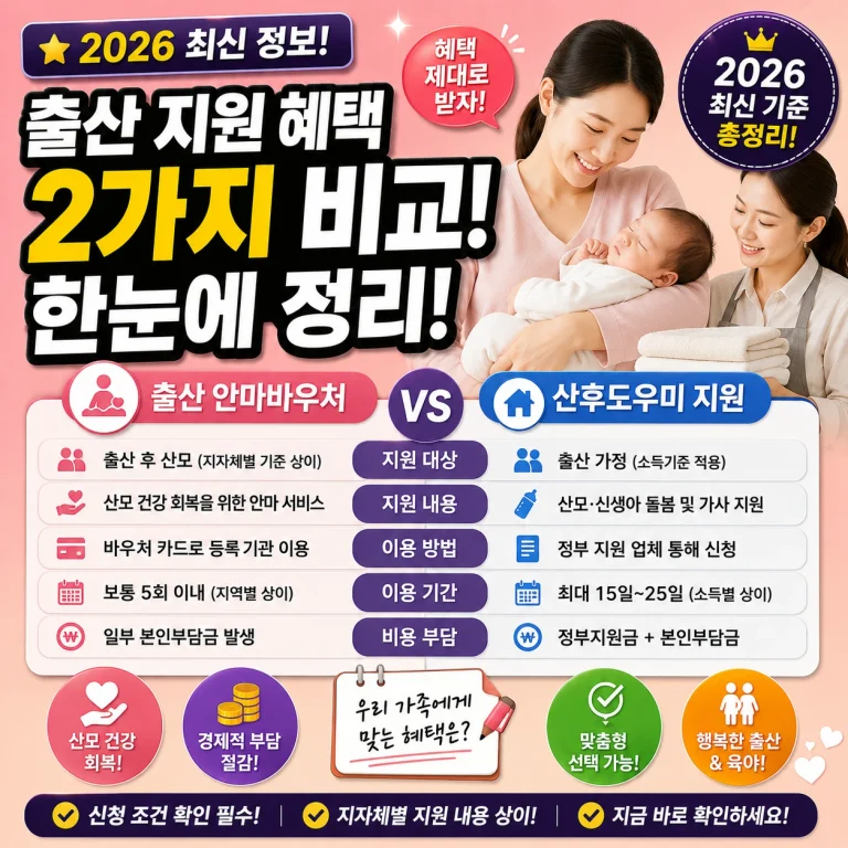 출산 안마바우처